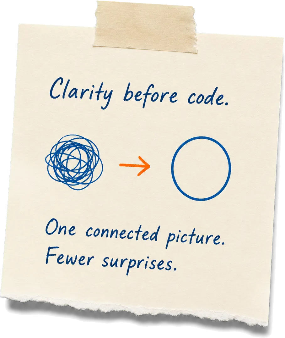 A taped paper note showing a messy product idea becoming one clear connected picture
