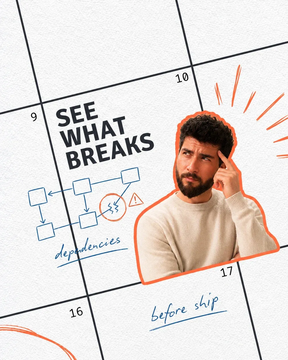 See What Breaks collage with a dependency diagram