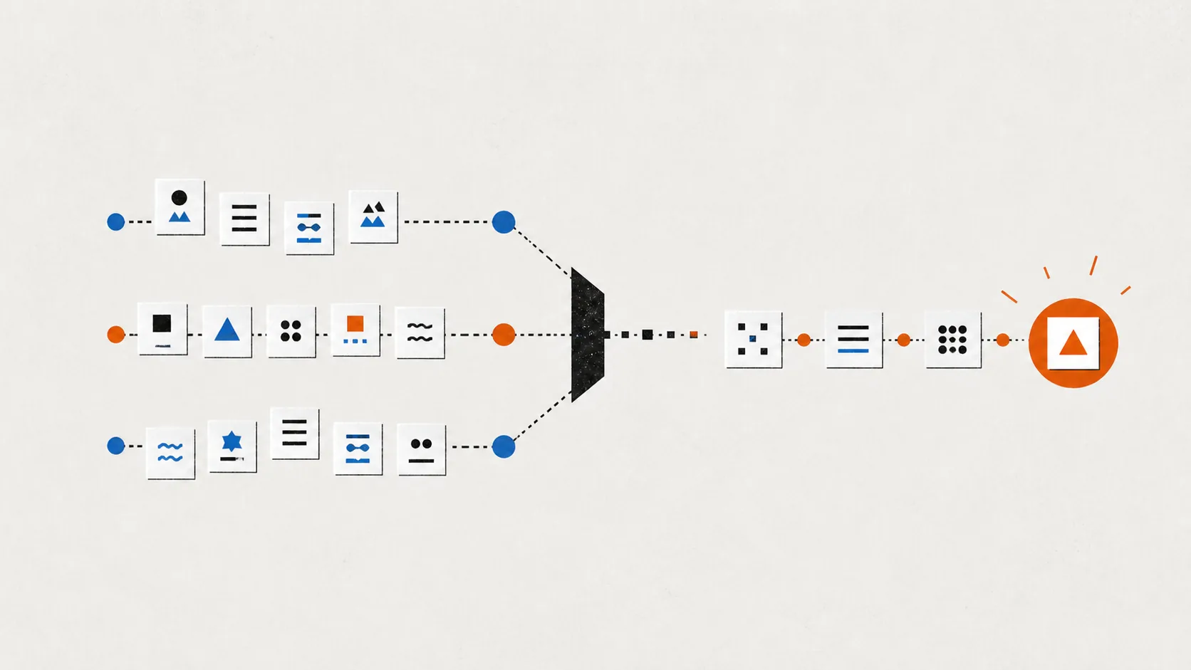 Paper evidence, selected work, and capacity lanes converging on one orange outcome