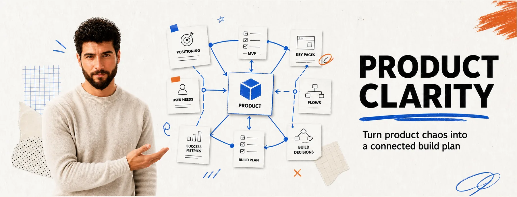 Product Clarity artwork showing Hovhannes, a connected roadmap diagram, and the phrase Turn product chaos into a connected build plan