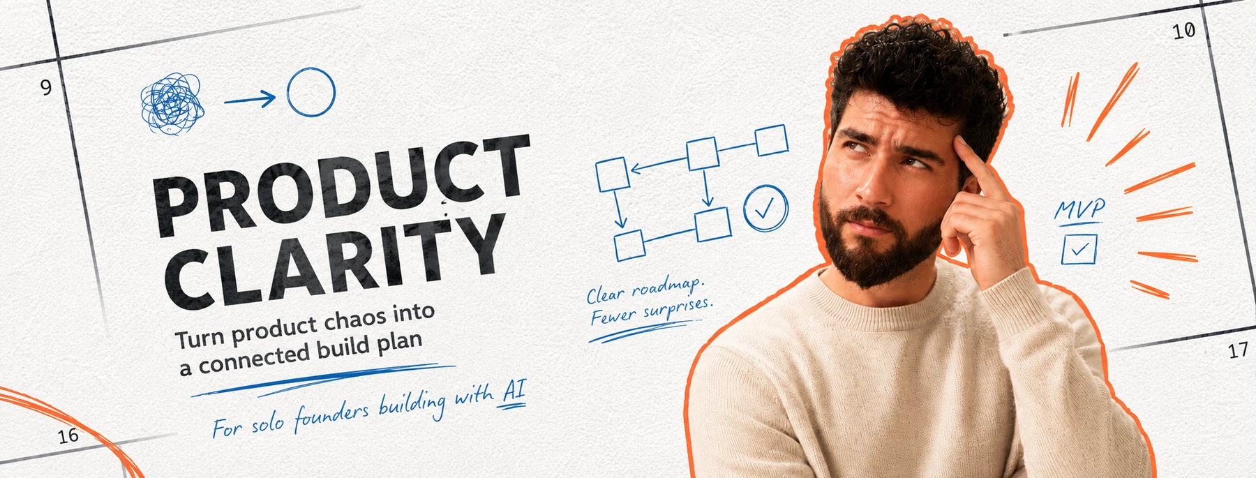 Product Clarity artwork showing Hovhannes, a connected roadmap diagram, and the phrase Turn product chaos into a connected build plan